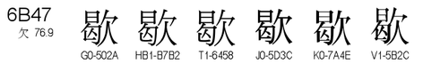 U+6B47